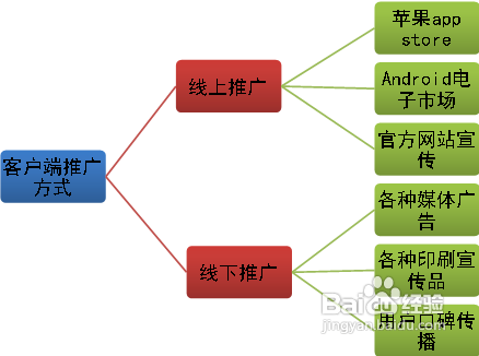 手机推广数据(app推广)