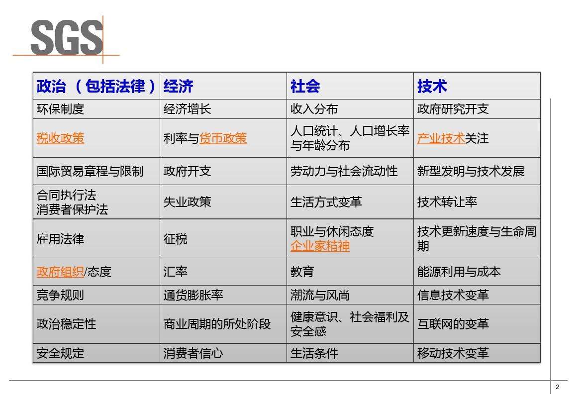 pest分析模型(PEST分析模型的主要内容)