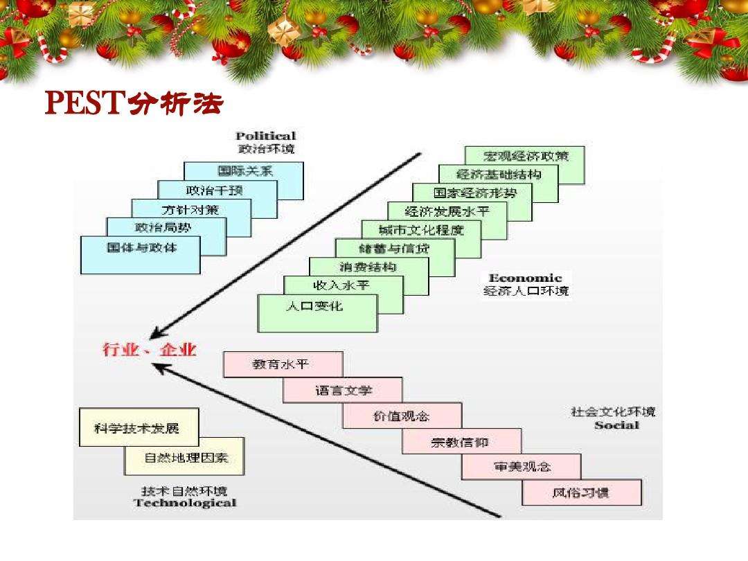 pest分析模型(PEST分析模型的主要内容)