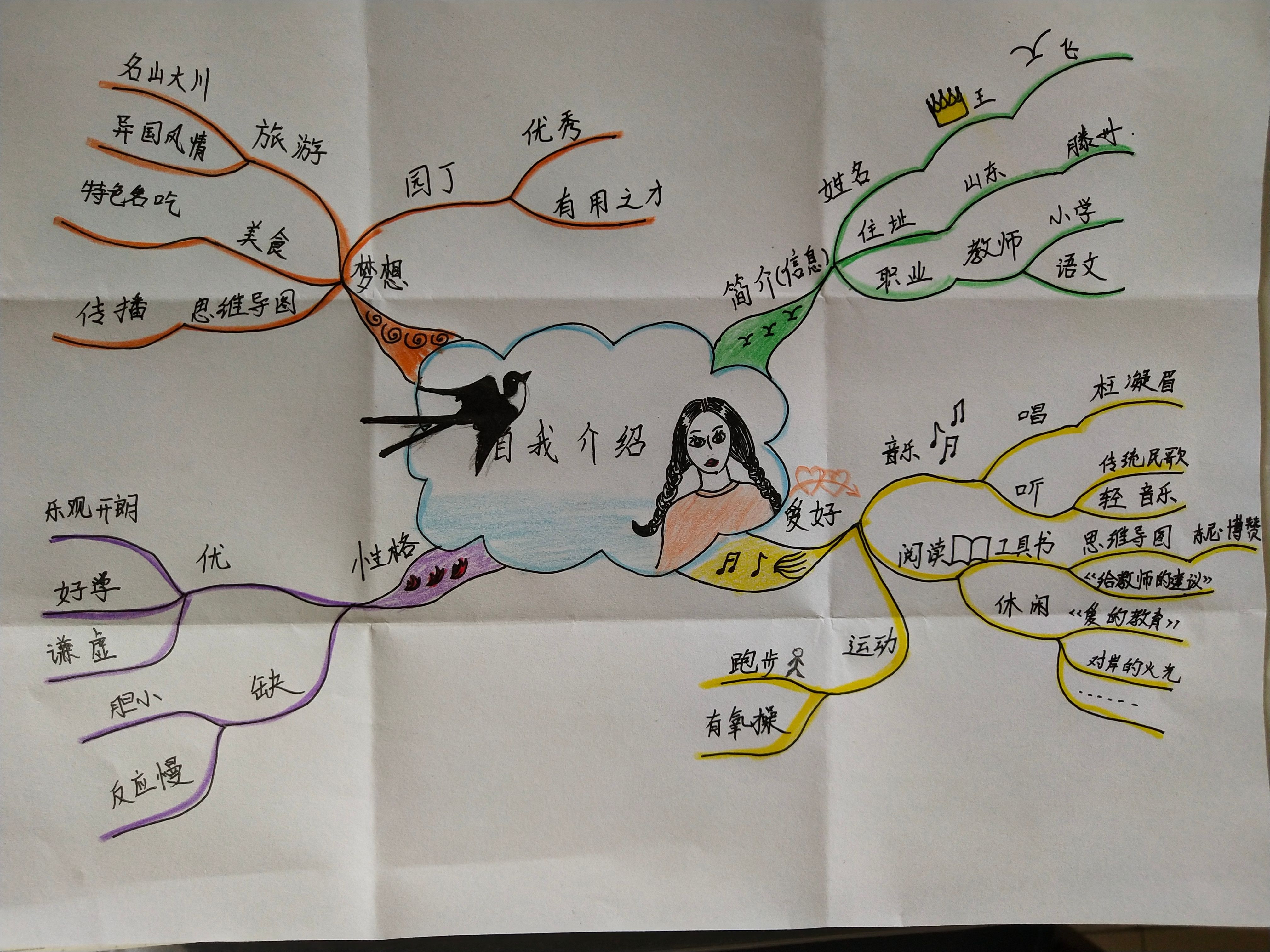 制作思维导图(制作思维导图的手机软件)