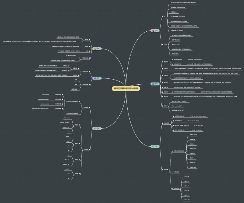 制作思维导图(制作思维导图的手机软件)