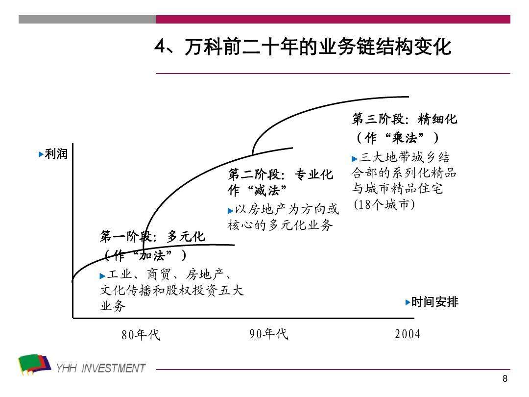 五种商业模式(五种商业模式及其案例分析)