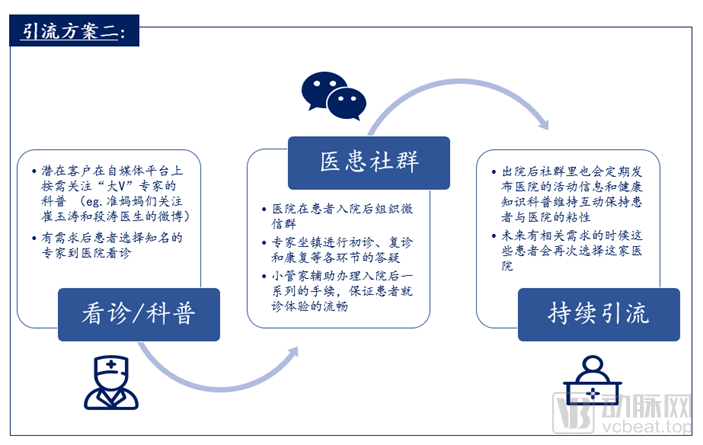 医疗营销(医疗营销公司)