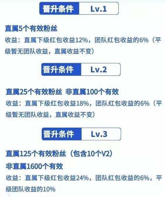 qq赚钱方法(赚钱的好方法)