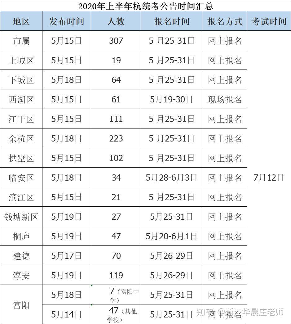 统考是什么意思(考研统考是什么意思)