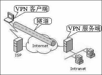 布谷vpn的简单介绍