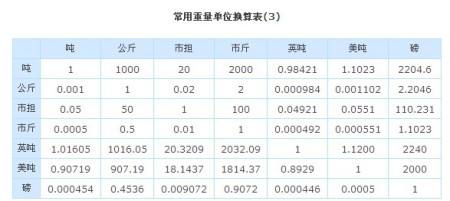 1千克是多少斤(500千克是多少斤)