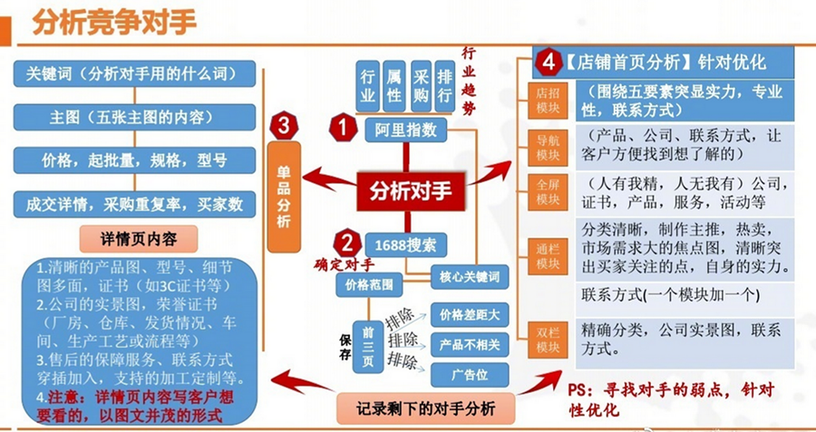 竞争分析怎么写(市场竞争分析怎么写)