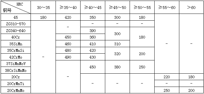 淬火温度(淬火温度一般是多少)