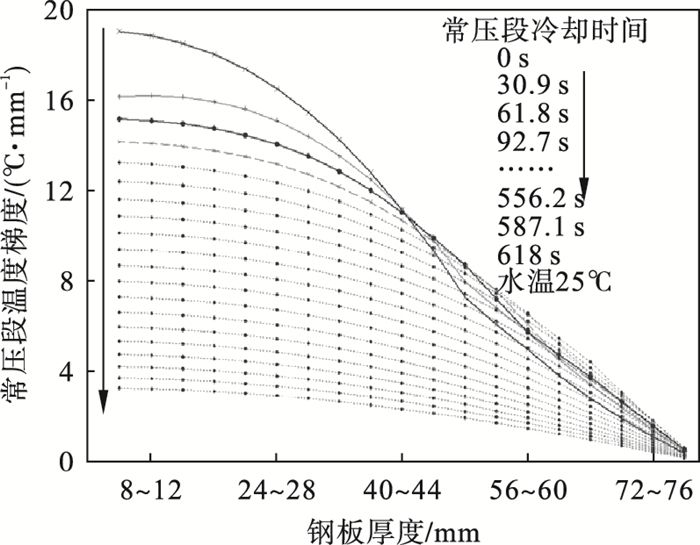 淬火温度(淬火温度一般是多少)