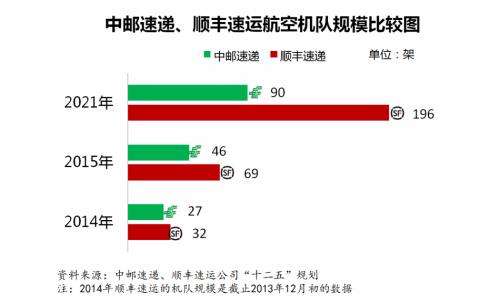 ems和邮政快递有什么区别(邮政快递和ems有啥区别)