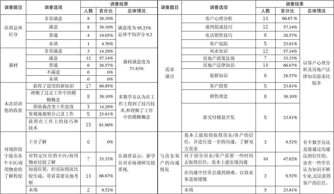 项目需求分析报告(项目需求分析报告仿真技术)