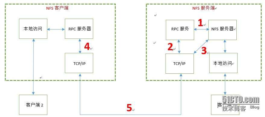 局域网传输文件(局域网内传输文件软件)