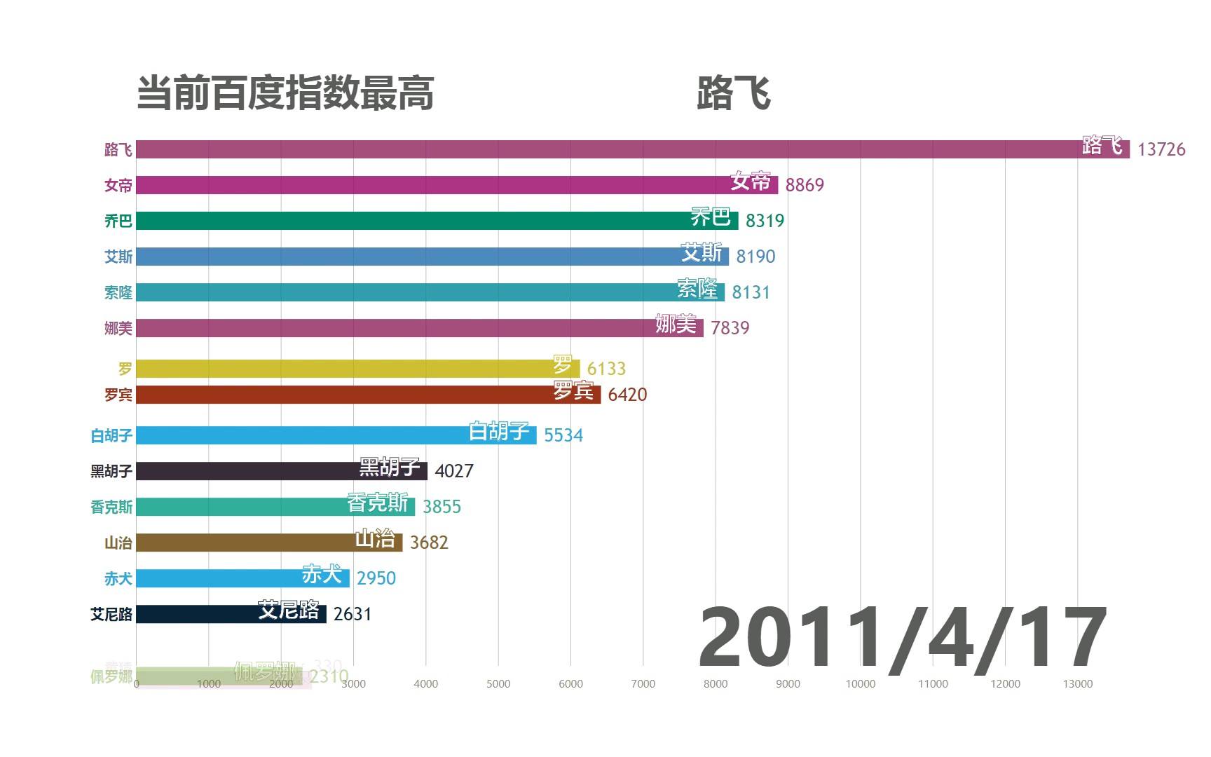 怎么刷指数(刷指数攻略)