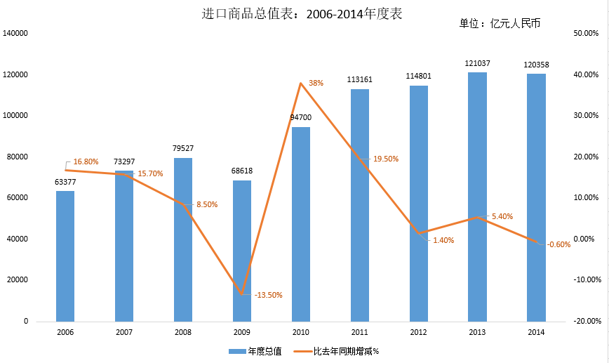 代购中国(代购中国商品怎么交税)