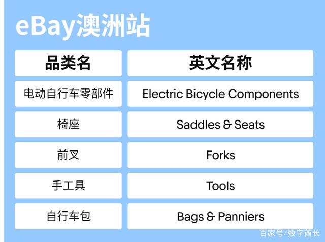 ebay是什么平台(ebay是什么平台和其他电商的区别)