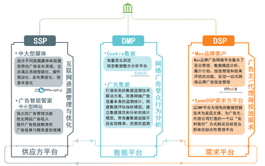 传漾科技(传漾科技的广告案例)