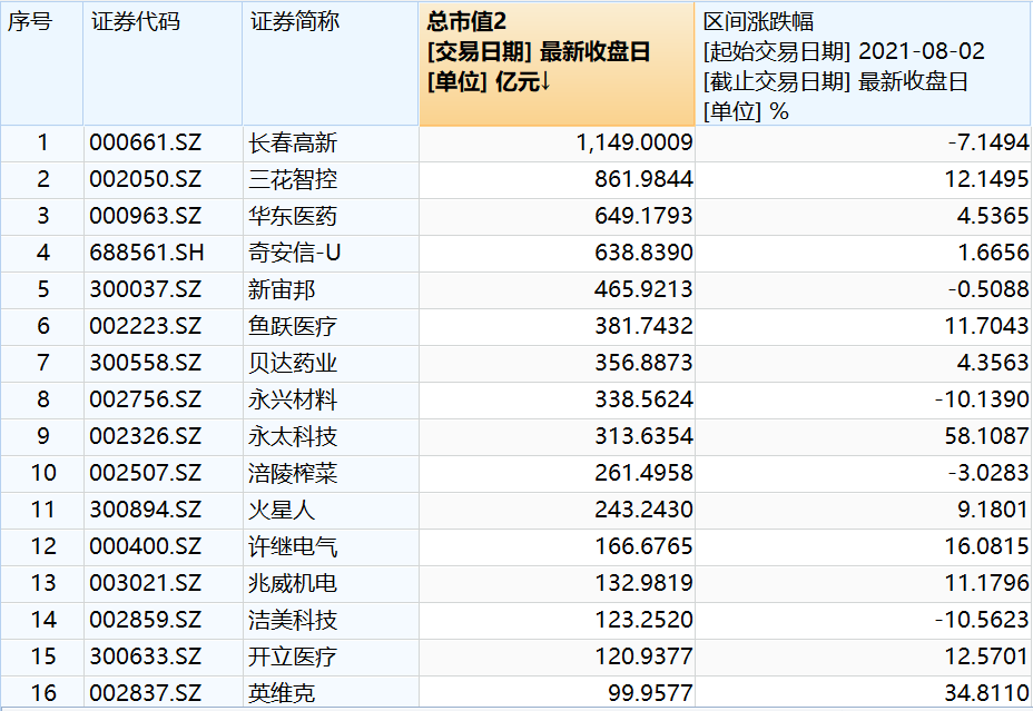 什么中什么股(股票都有些什么股?什么意思)