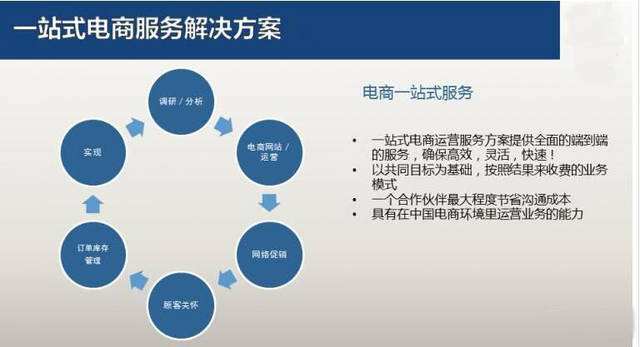 电商运营是做什么的(电商运营是做什么的工作内容是什么)