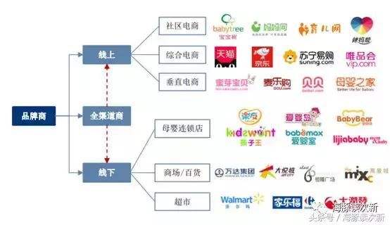 电商运营是做什么的(电商运营是做什么的工作内容是什么)