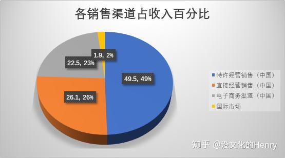 什么是渠道销售(什么是渠道销售职责)