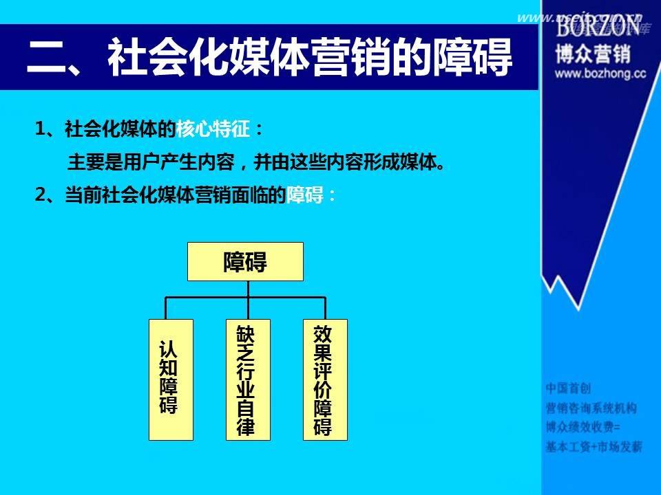 社会化营销(社会化营销的优势)