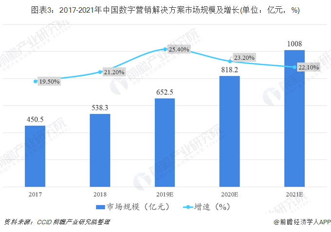 中国营销(中国营销之父)