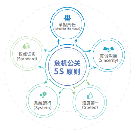 危机公关成功案例(危机公关成功案例启示)