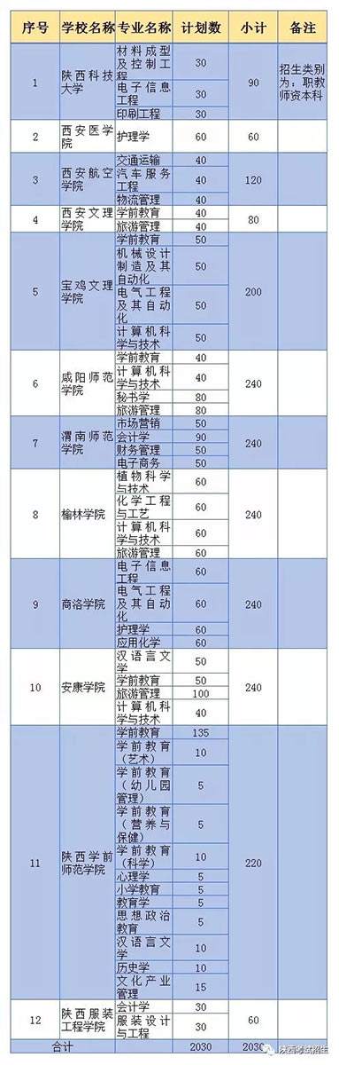 什么是三校生(什么是三校生升高职)