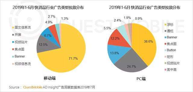 快消品行业有哪些(快消品有哪些)