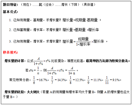 增长率怎么求(复合增长率怎么求)