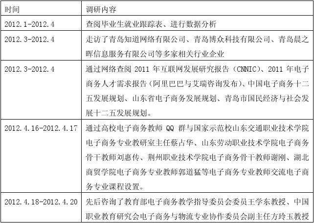 调查方法有哪些(问卷调查方法有哪些)