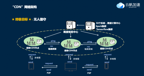 免费cdn(免费cdn系统)