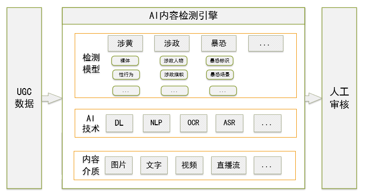 ugc内容(UGC内容生产模式)