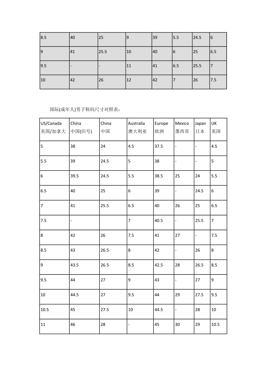 鞋码255(鞋码255是多少码)