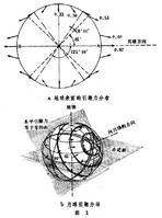 潮汐是什么意思(美元潮汐是什么意思)