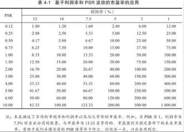 毛利计算(毛利率计算器)