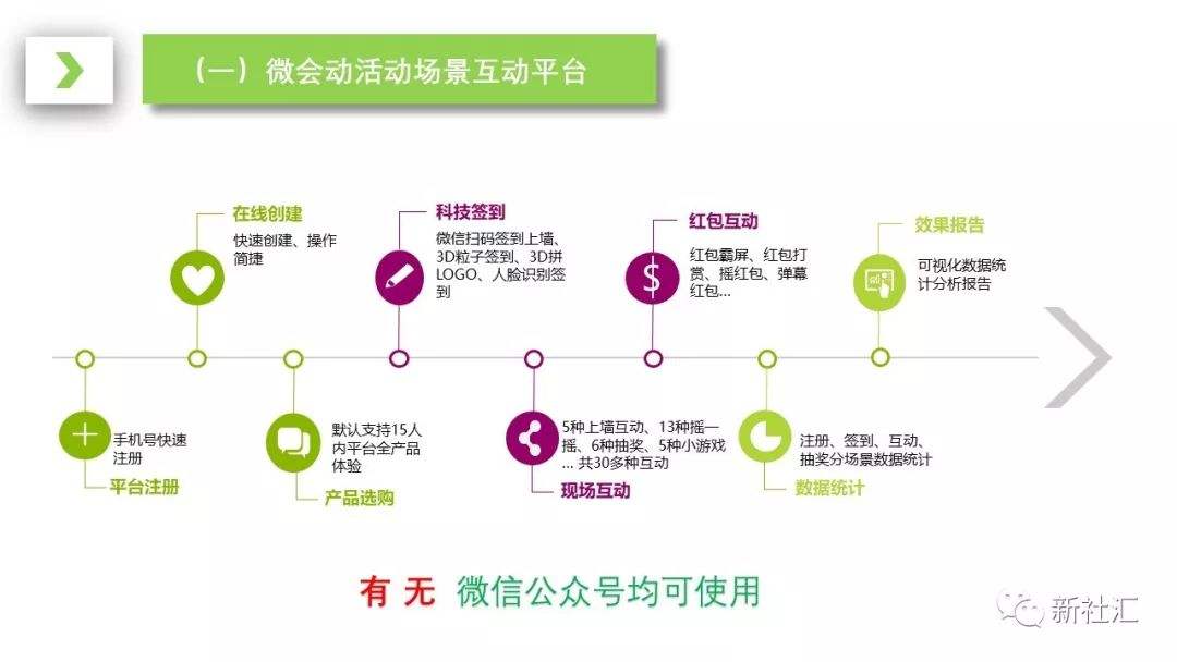 互动式营销(互动式营销最重要的一环网站需要在醒目的位置显示)