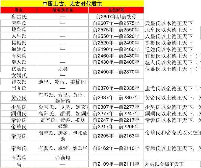 包含汉代皇帝顺序表的词条