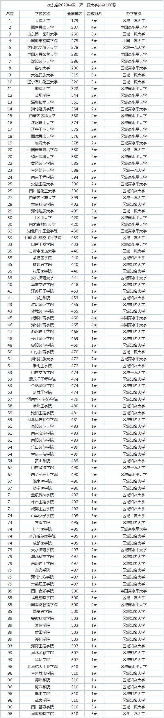 大连大学是一本还是二本(大连交通大学是一本还是二本)