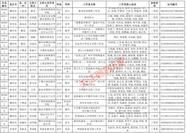 县长的工资一个月多少钱(县长的工资一年多少钱)