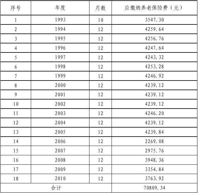 社保最多可以补缴几年(社保最多能补缴几年)