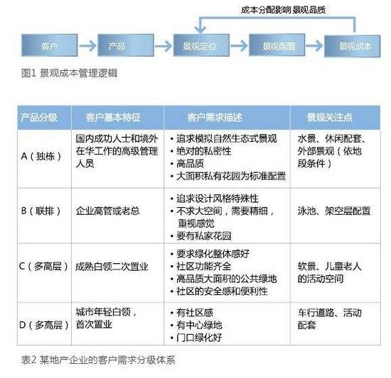 客户类型(客户类型分析及应对技巧)