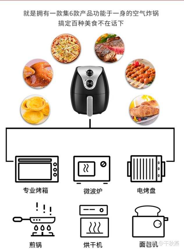 空气炸锅的原理是什么(空气炸锅是啥原理)