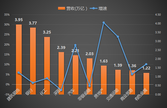 什么行业最赚钱(未来什么行业最赚钱)