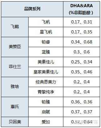 世界排名前十名的奶粉(全球奶粉十大销量排名)