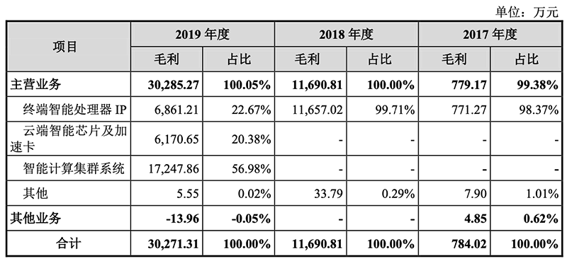 毛利润怎么算(毛利润怎么算出来 例子)