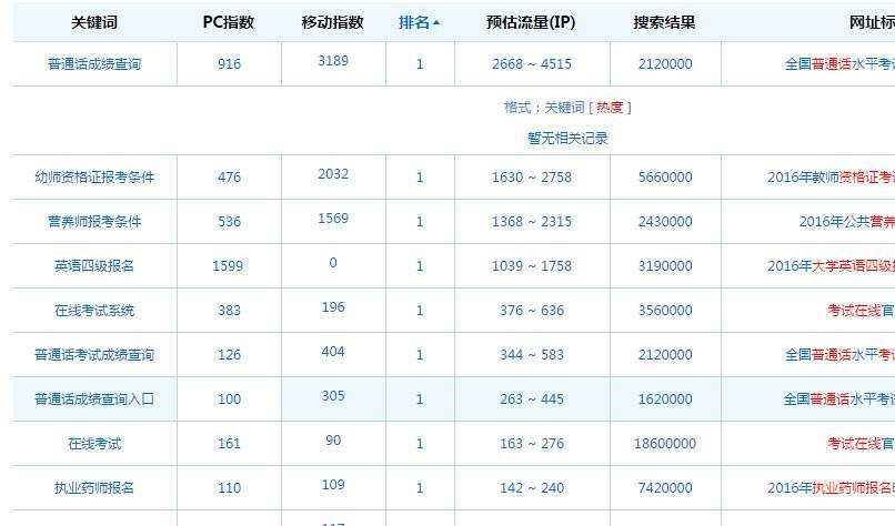 网站流量排名(网站流量排名查询)