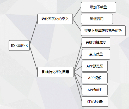 广告转化率(广告转化率的英文缩写)