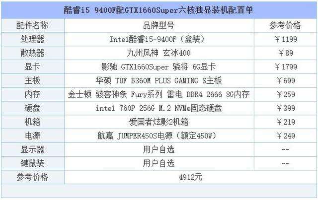 组装机配置(预算7000元的台式组装机配置)